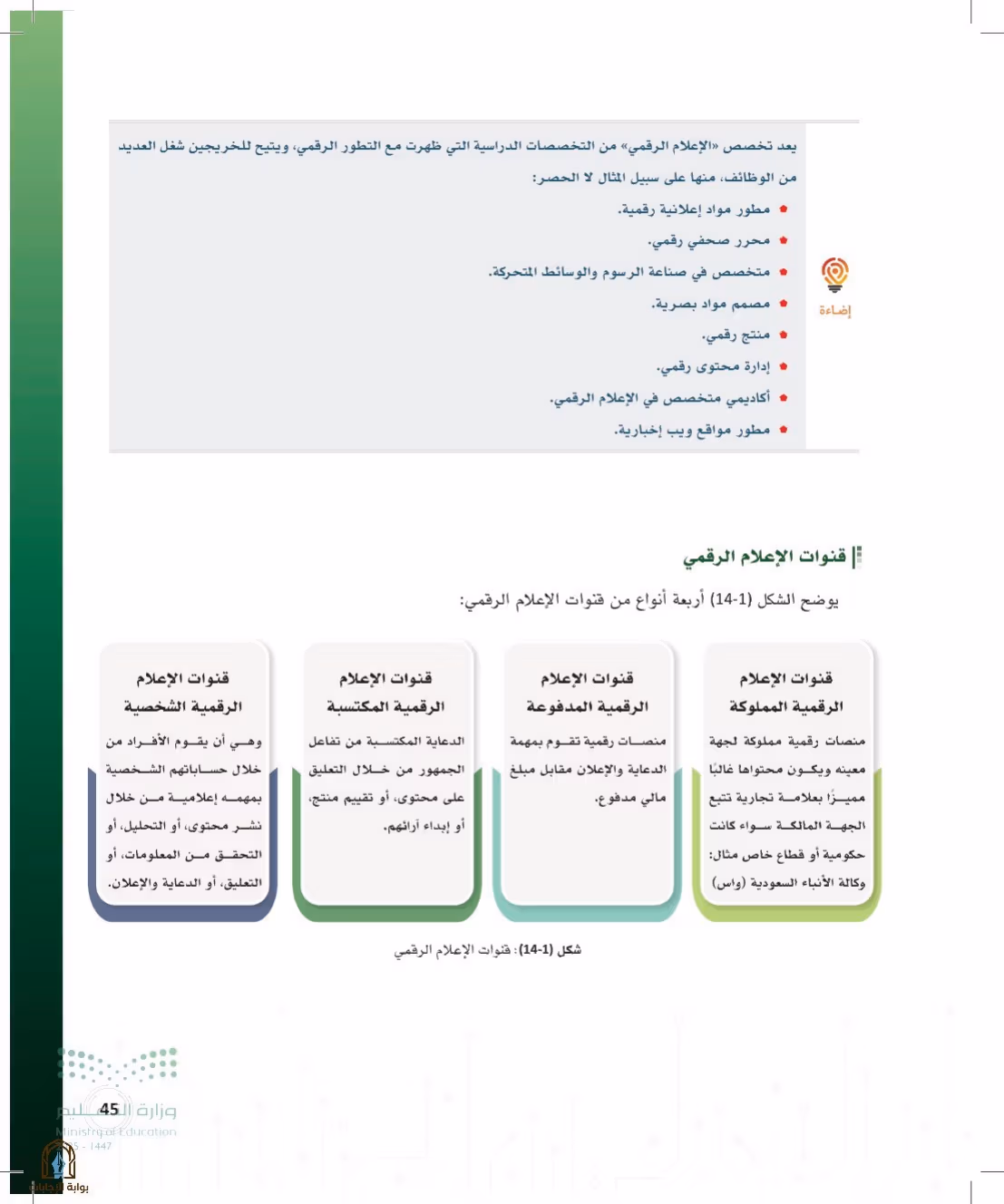 صفحة 45