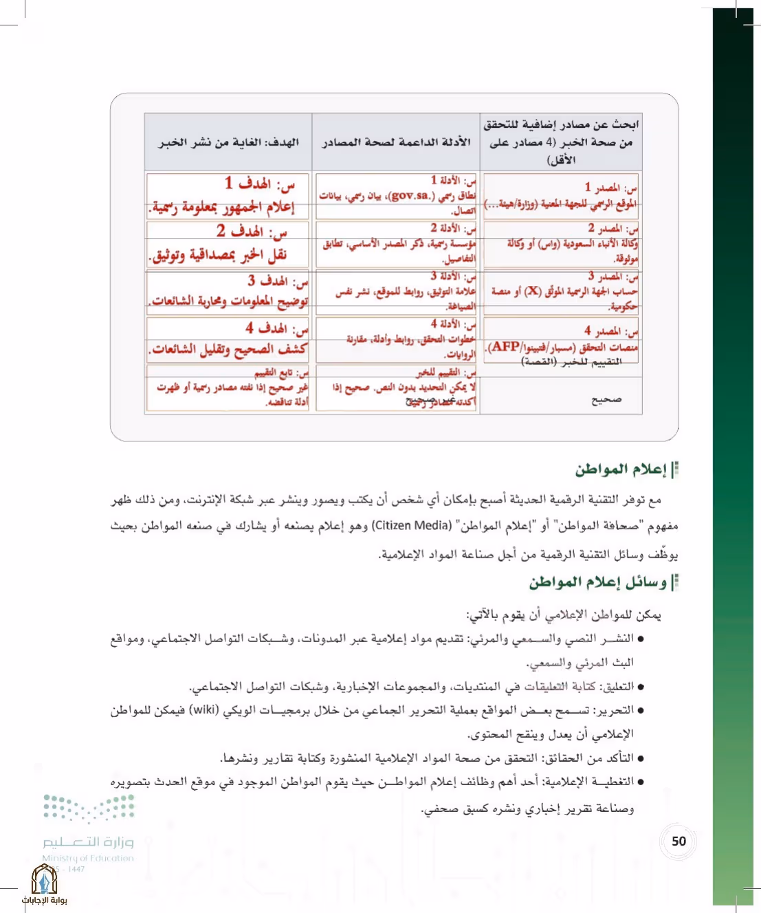 صفحة 50