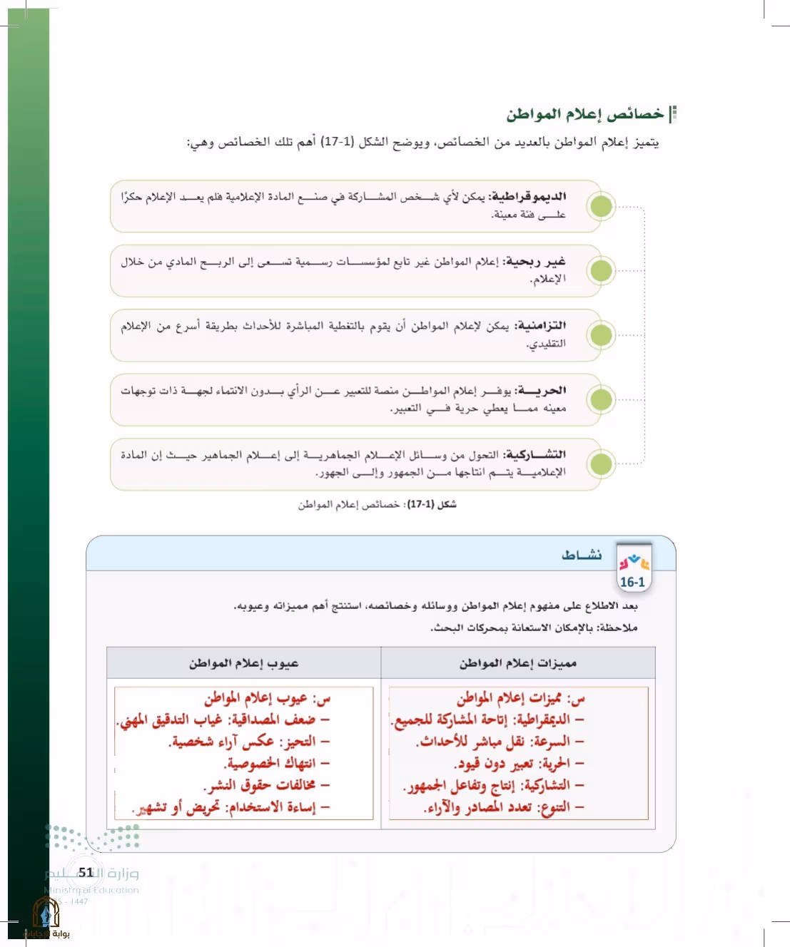 صفحة 51