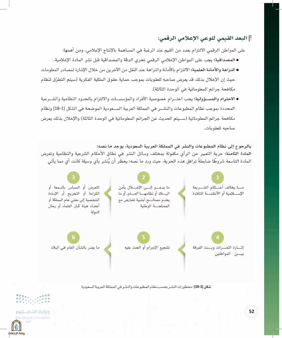 صفحة 52