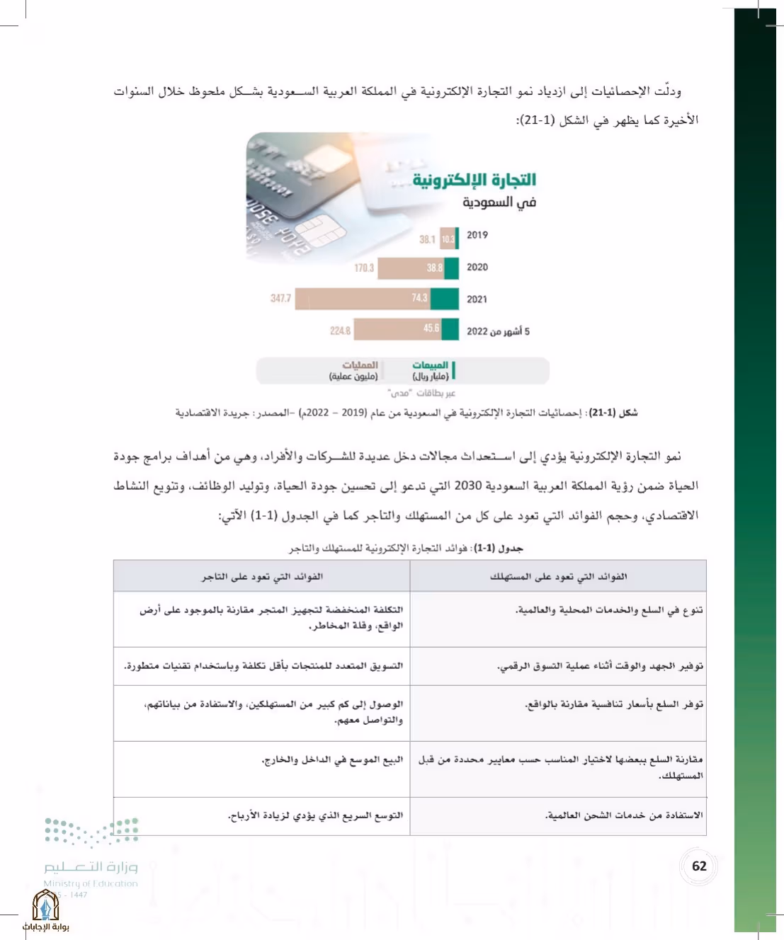 صفحة 62