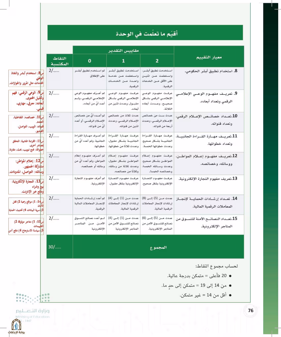 صفحة 76