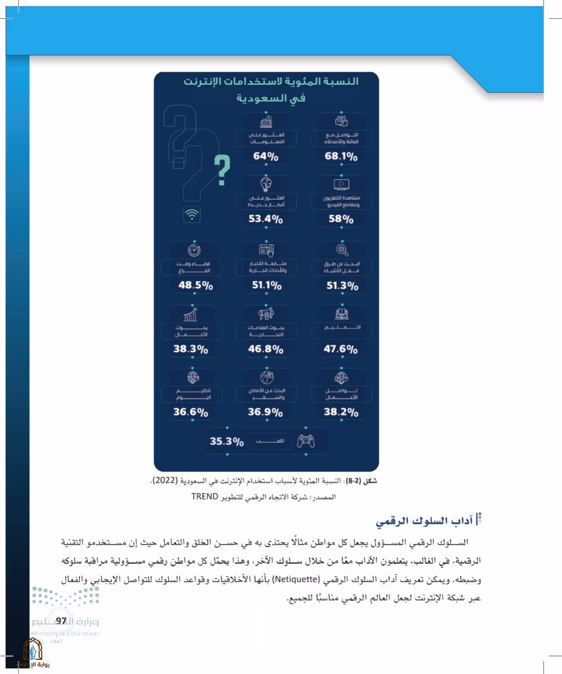 صفحة 97