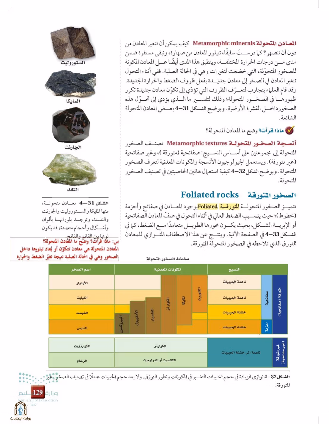 صفحة 129