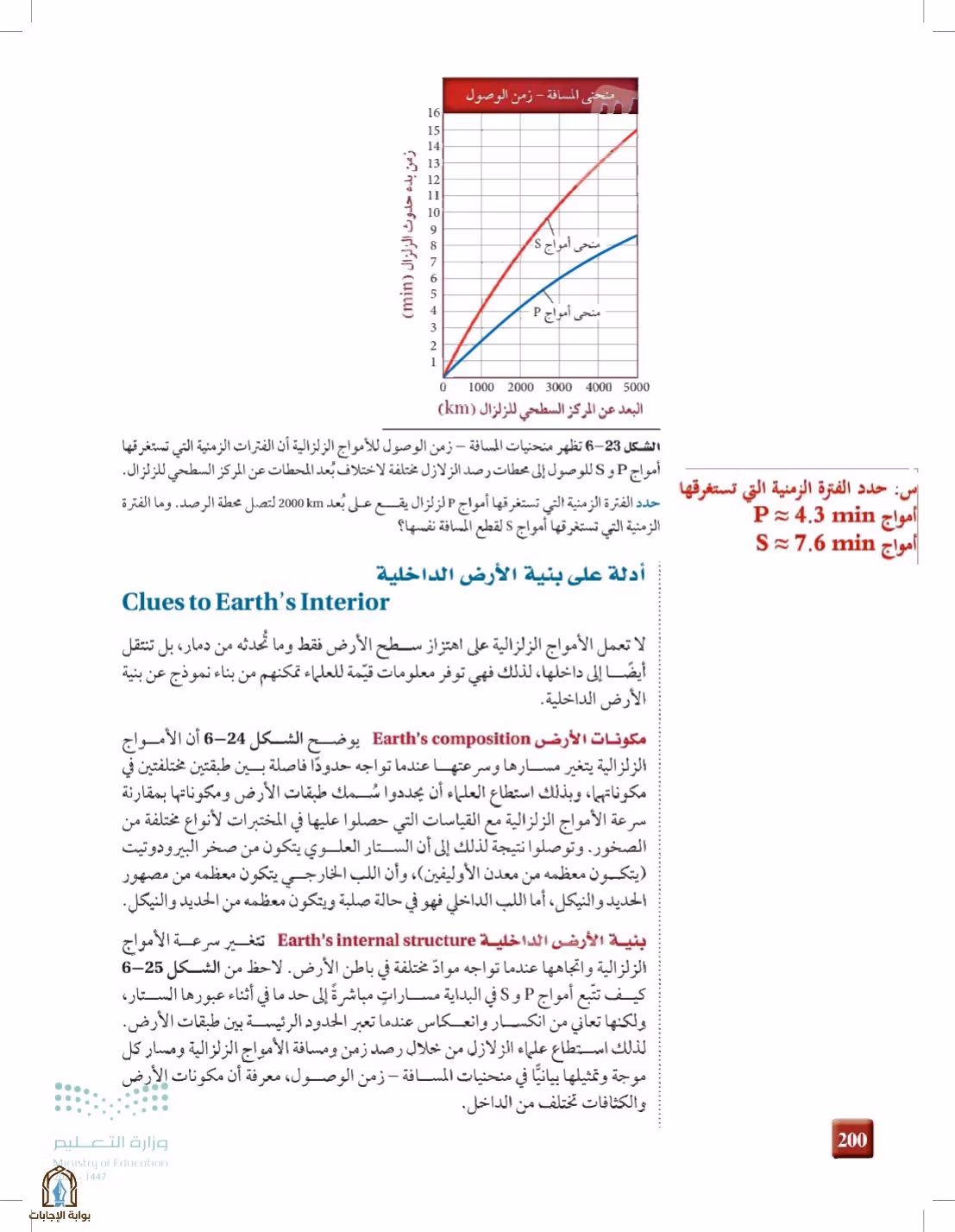 صفحة 200