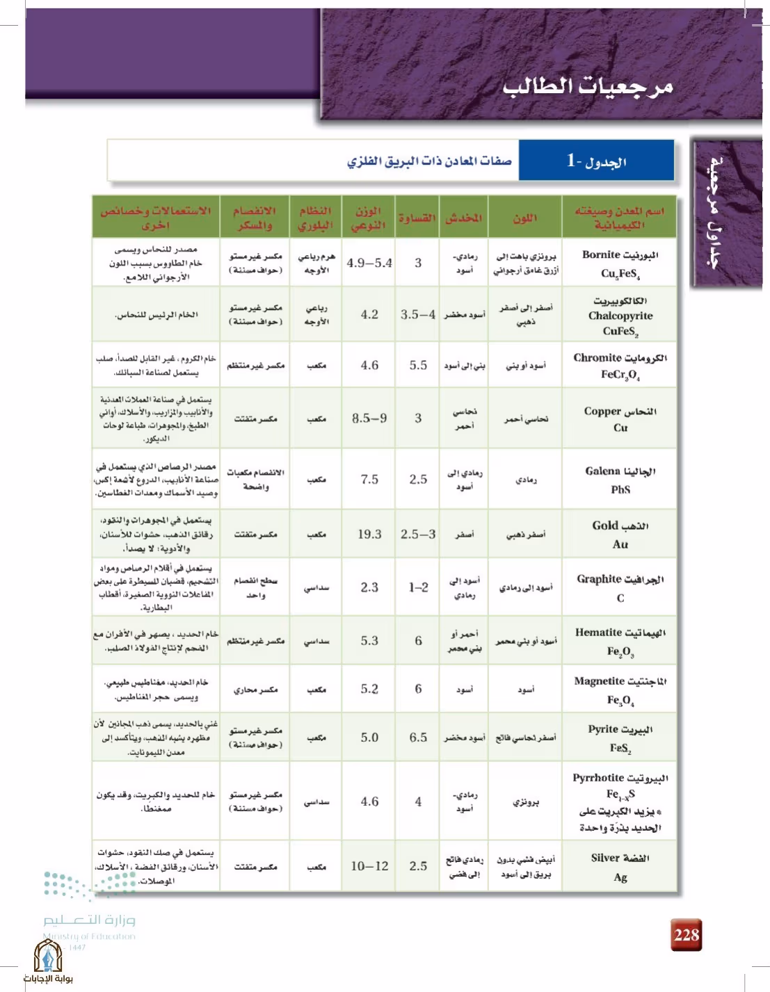 صفحة 228