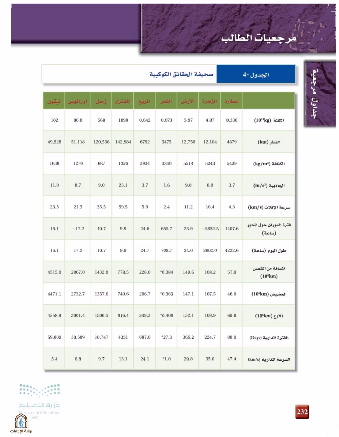 صفحة 232