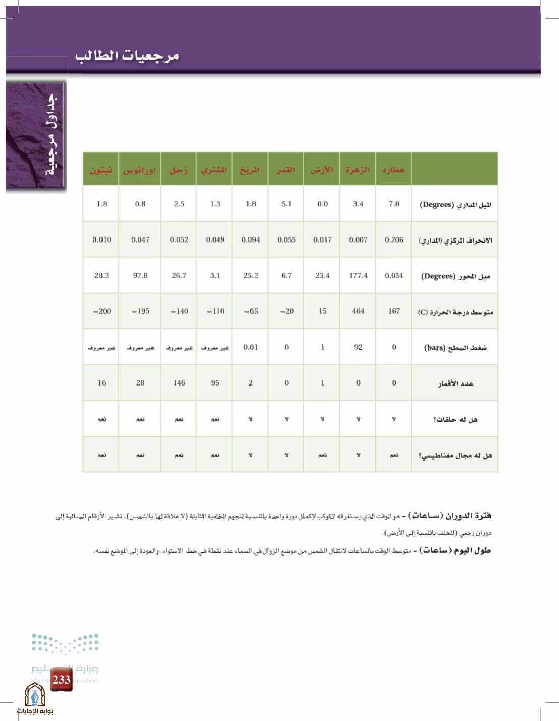صفحة 233