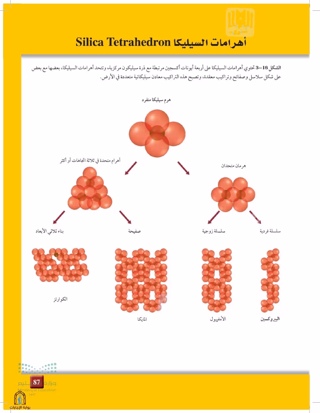 صفحة 87