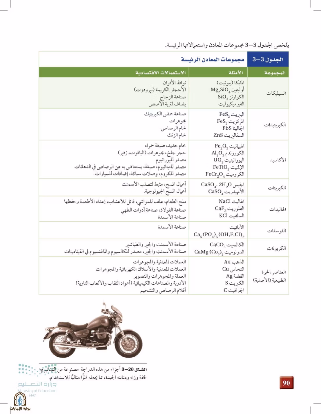 صفحة 90