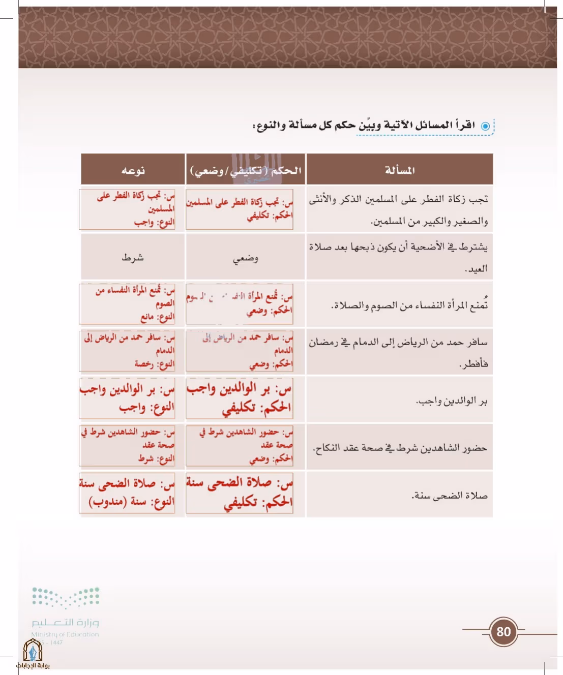 صفحة 80