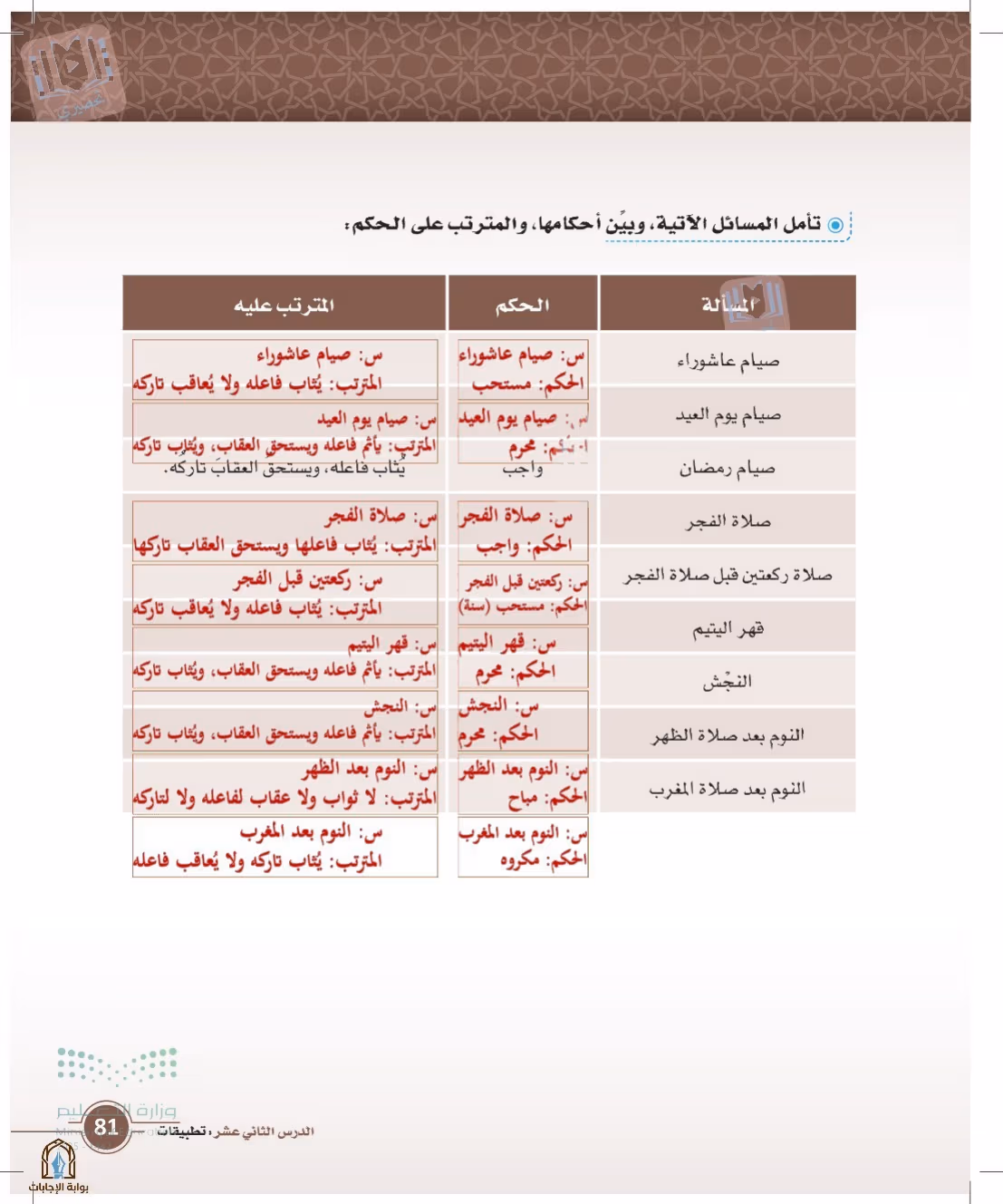 صفحة 81