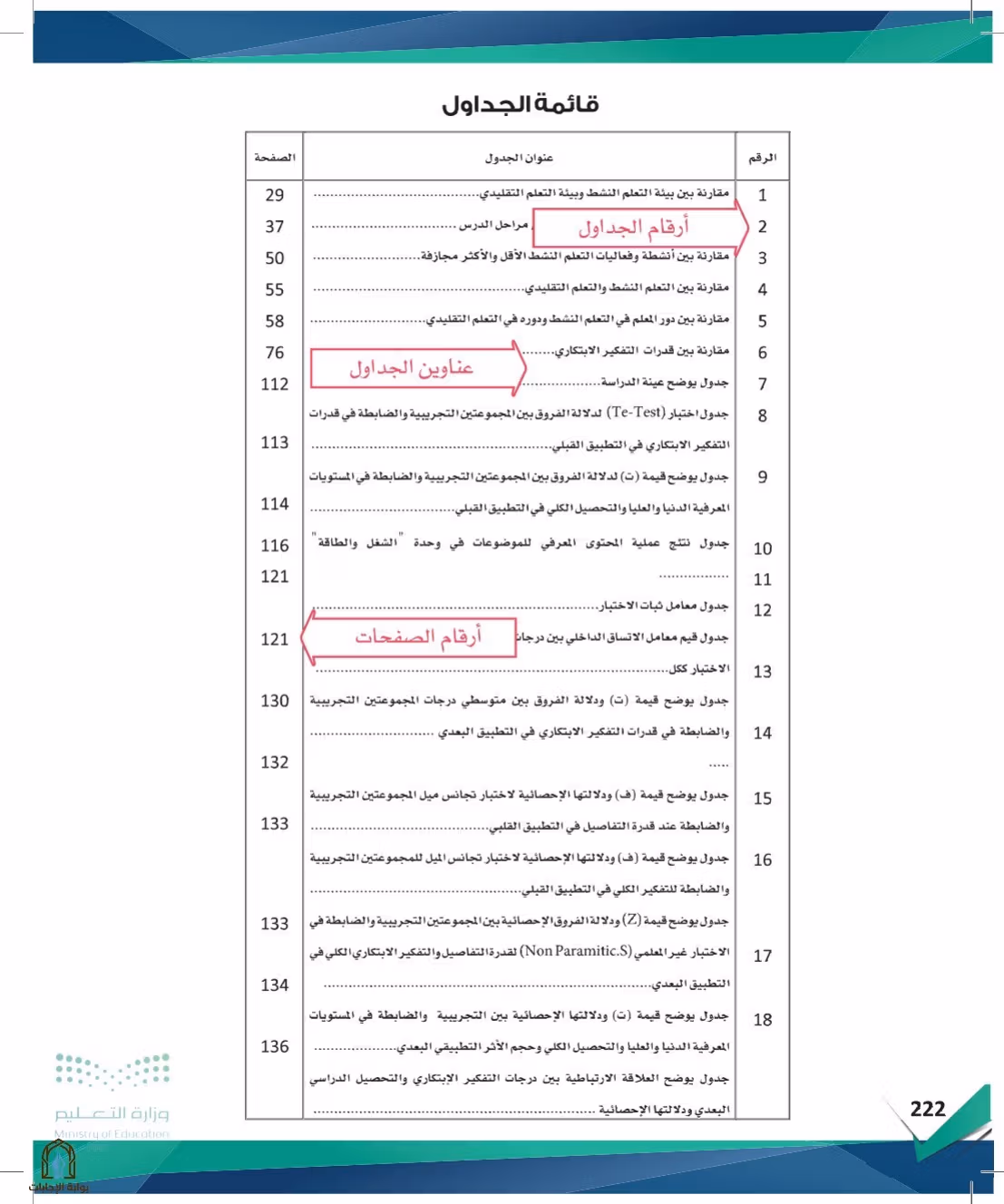 صفحة 222