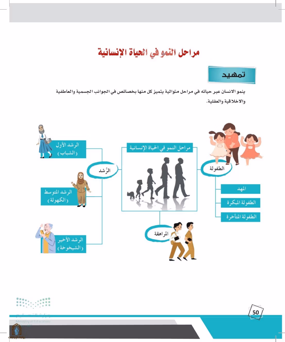 صفحة 50