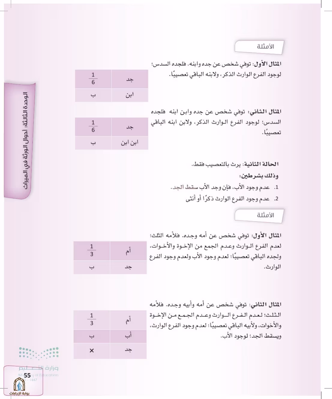 صفحة 55