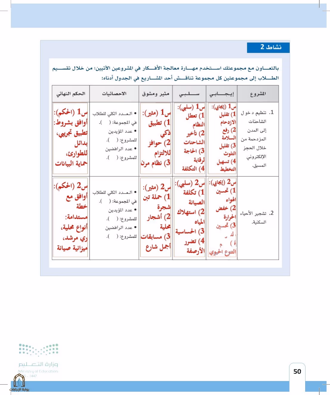 صفحة 50