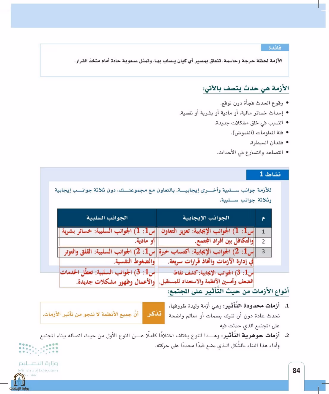صفحة 84