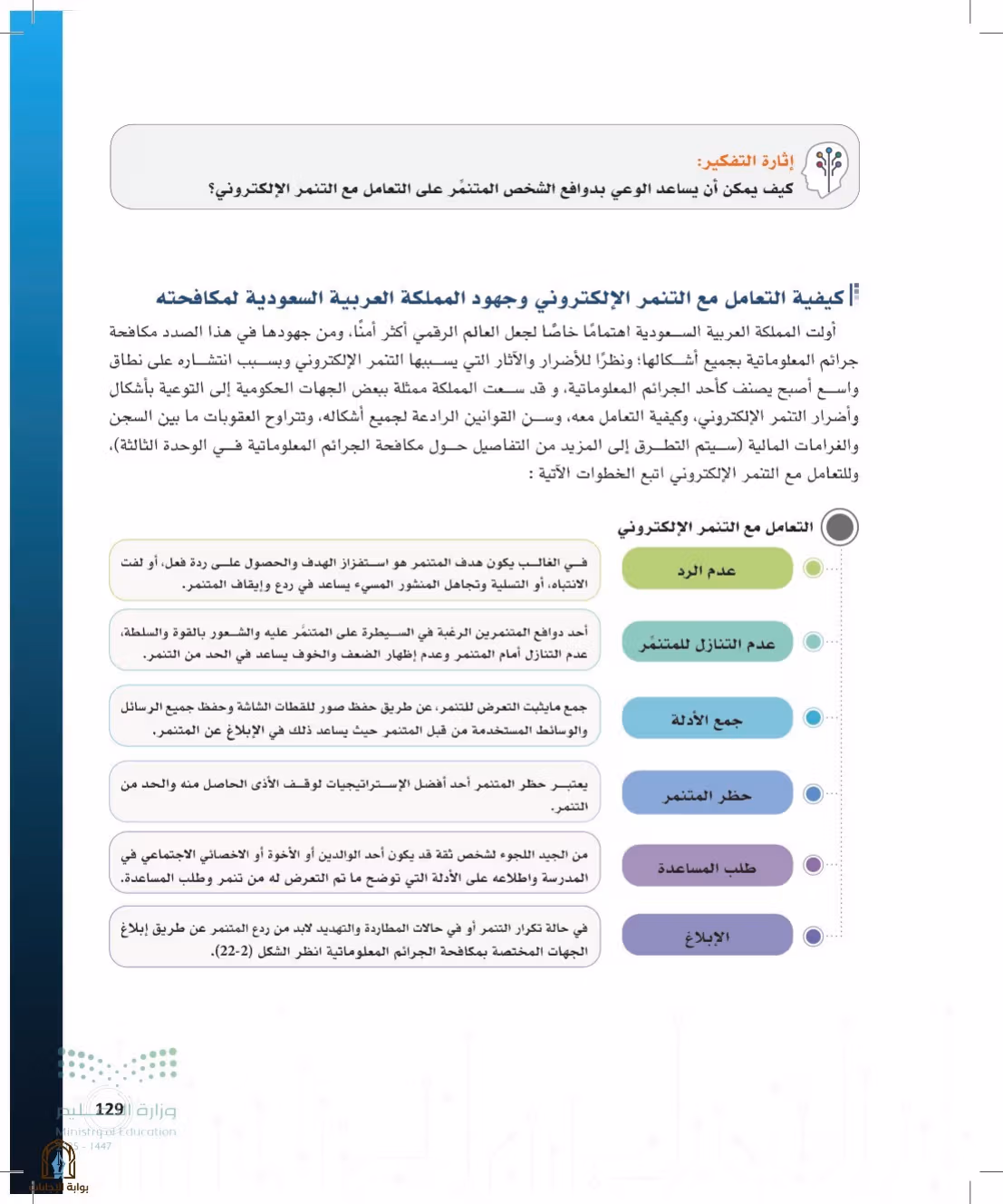 صفحة 129