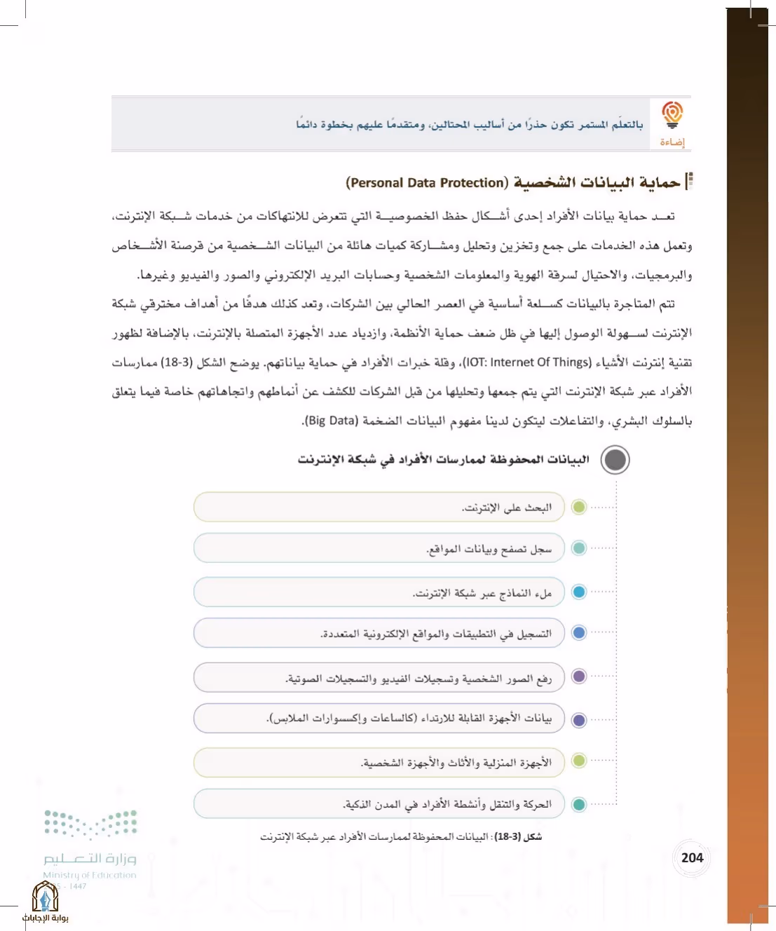 صفحة 204