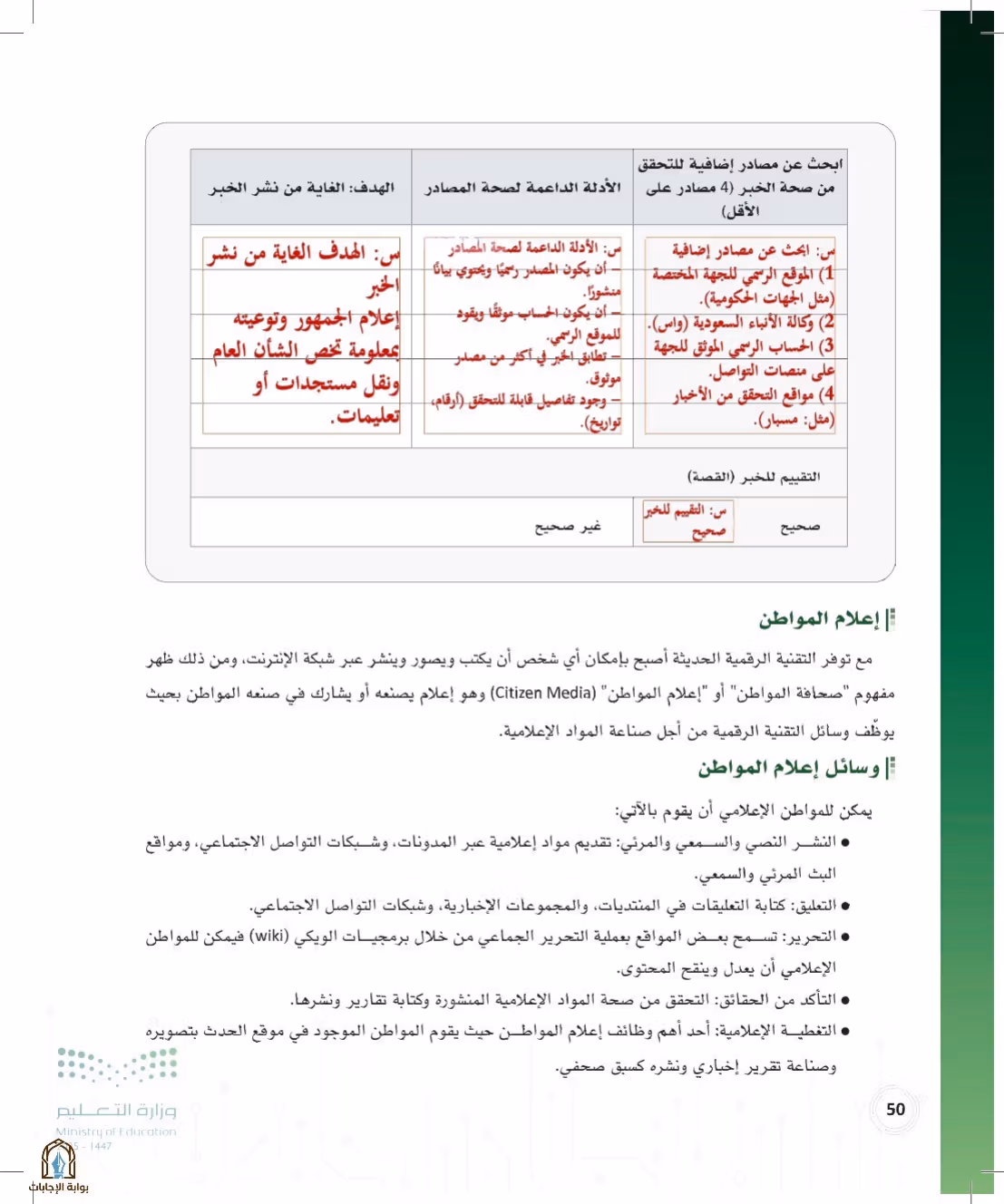 صفحة 50