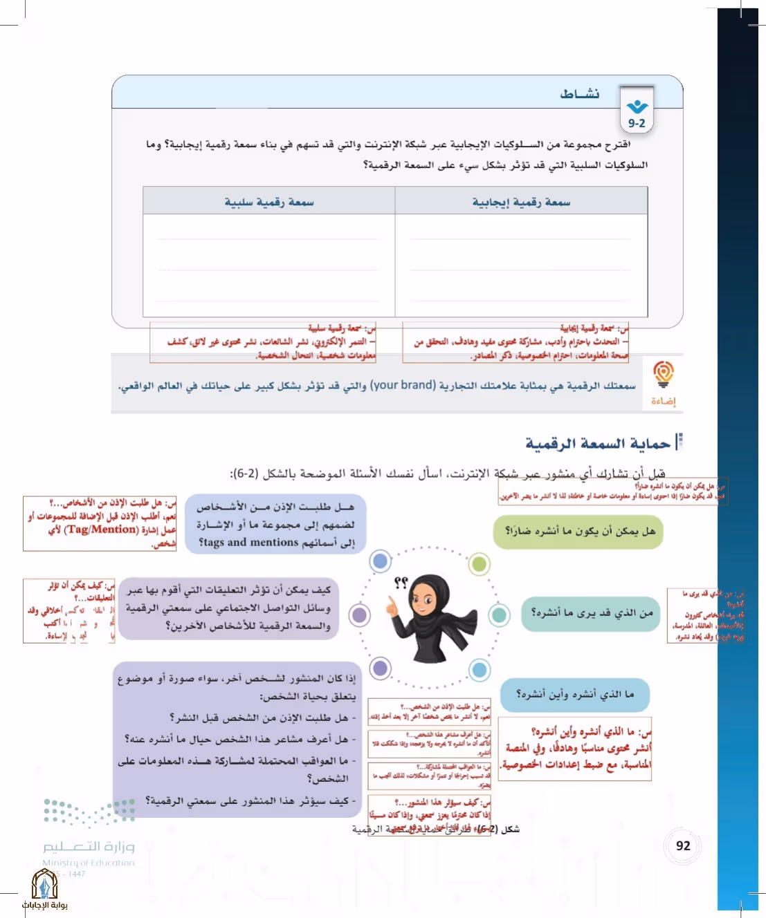 صفحة 92