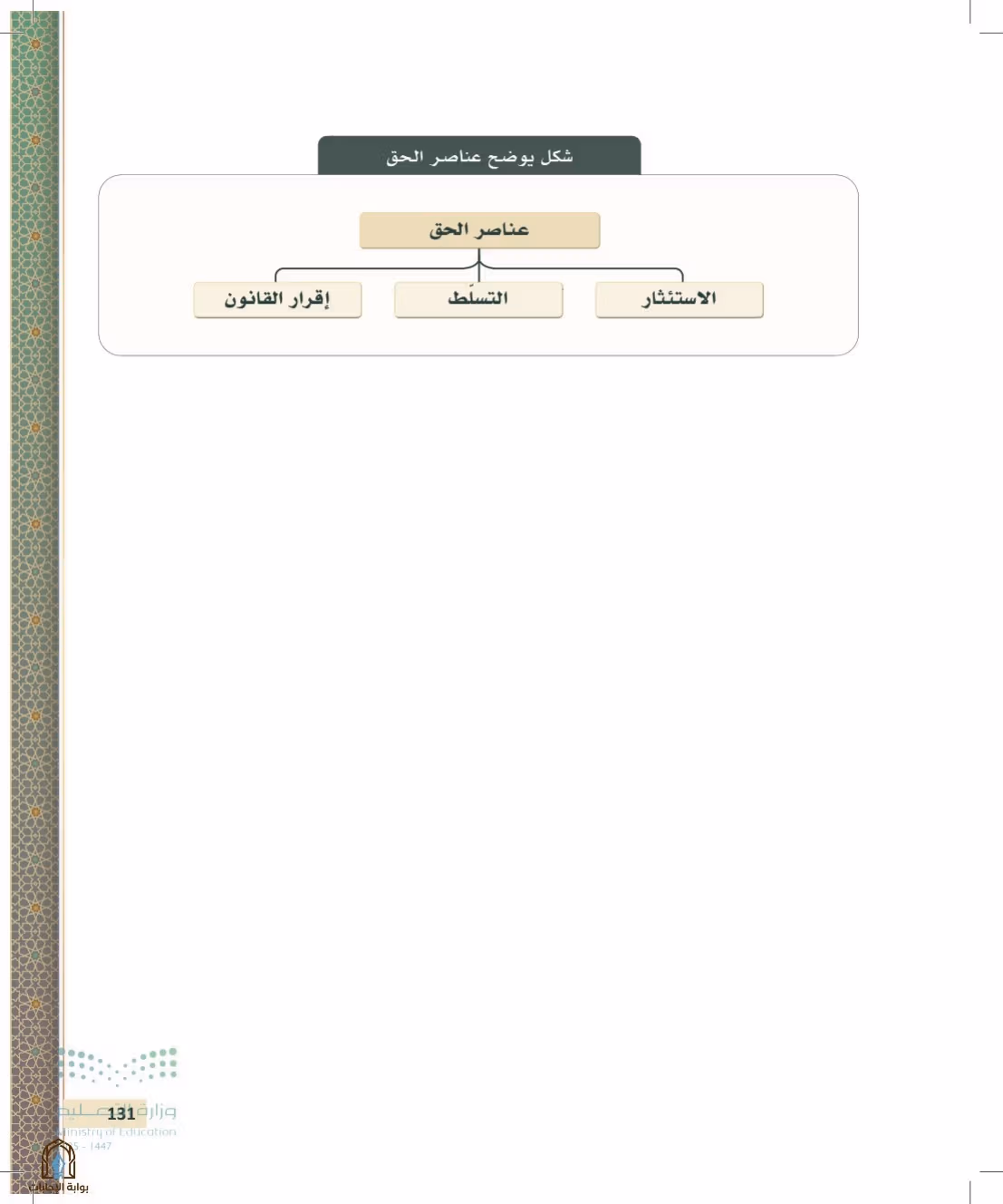 صفحة 131