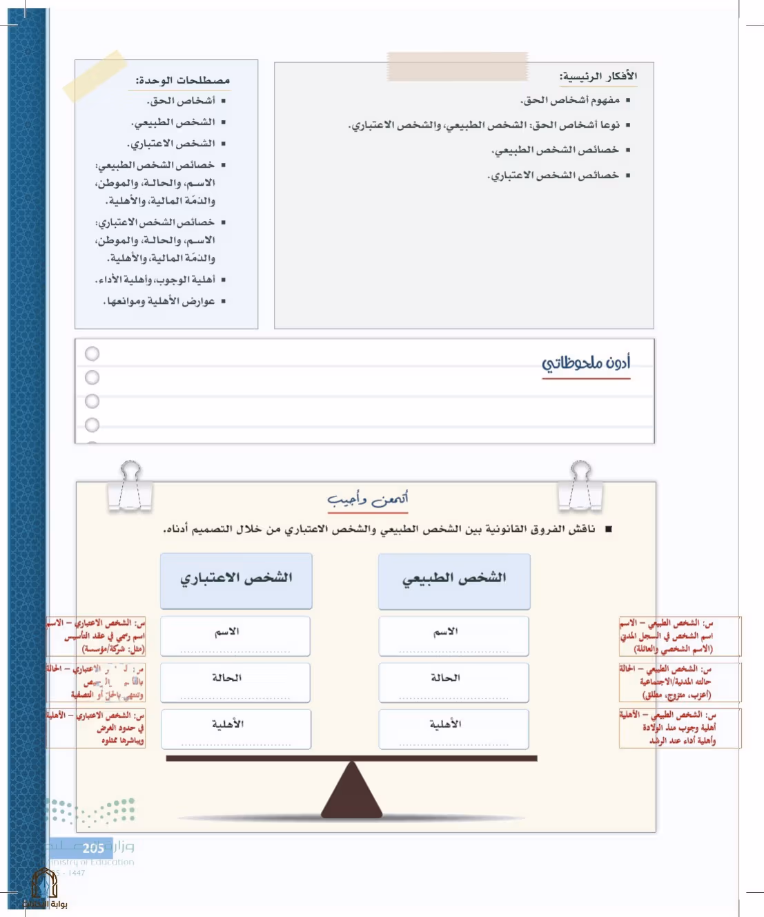 صفحة 205