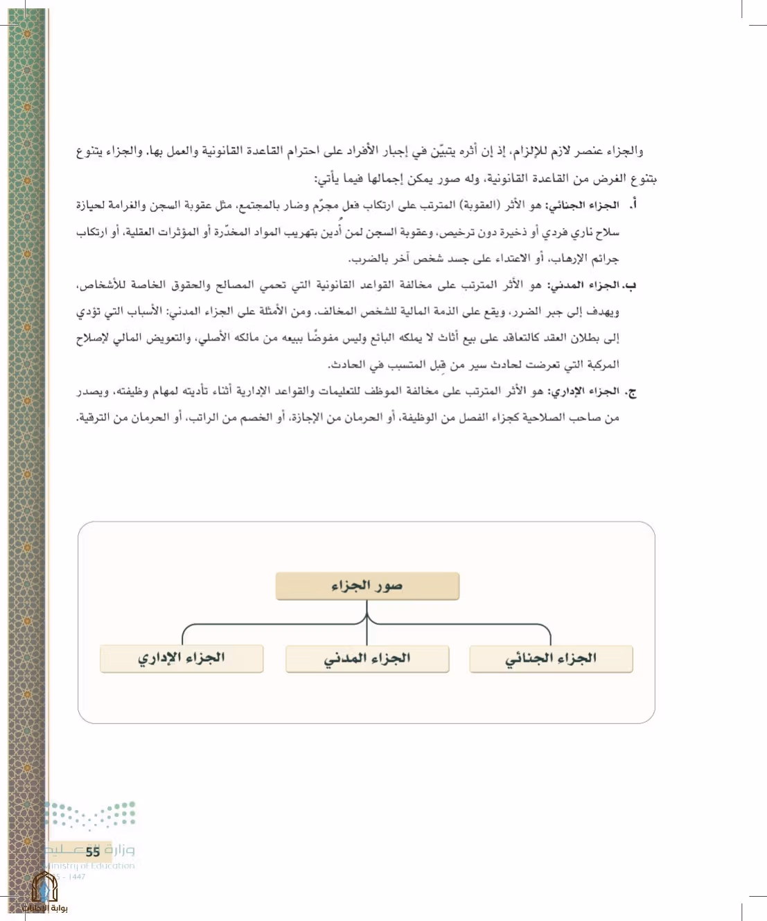 صفحة 55