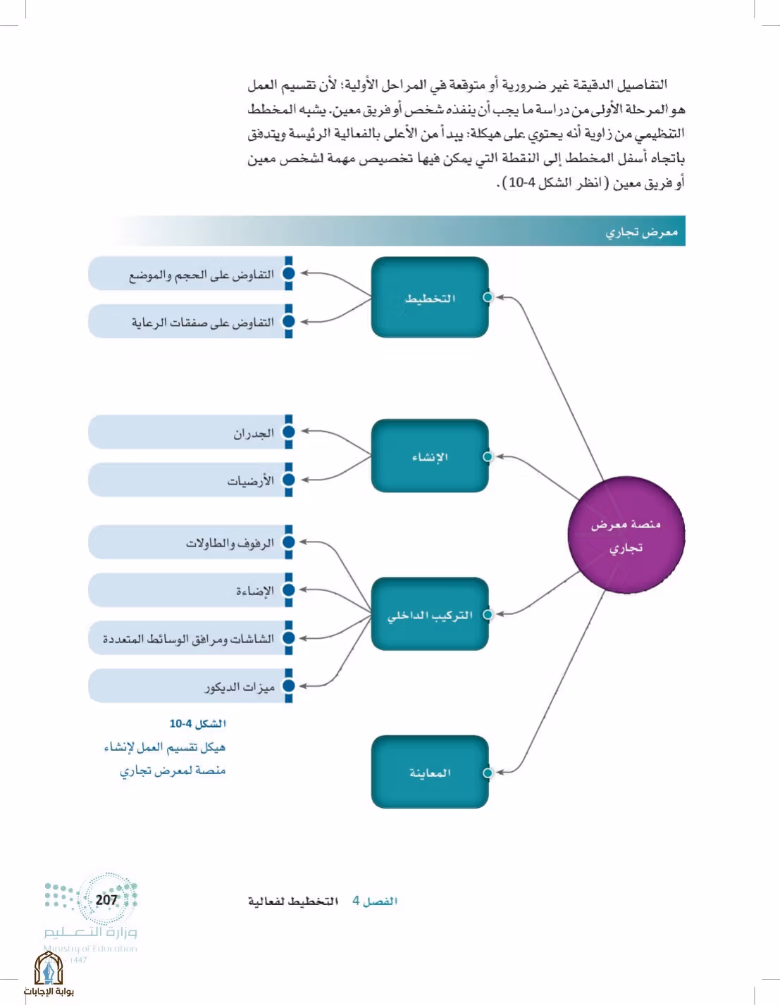 صفحة 207