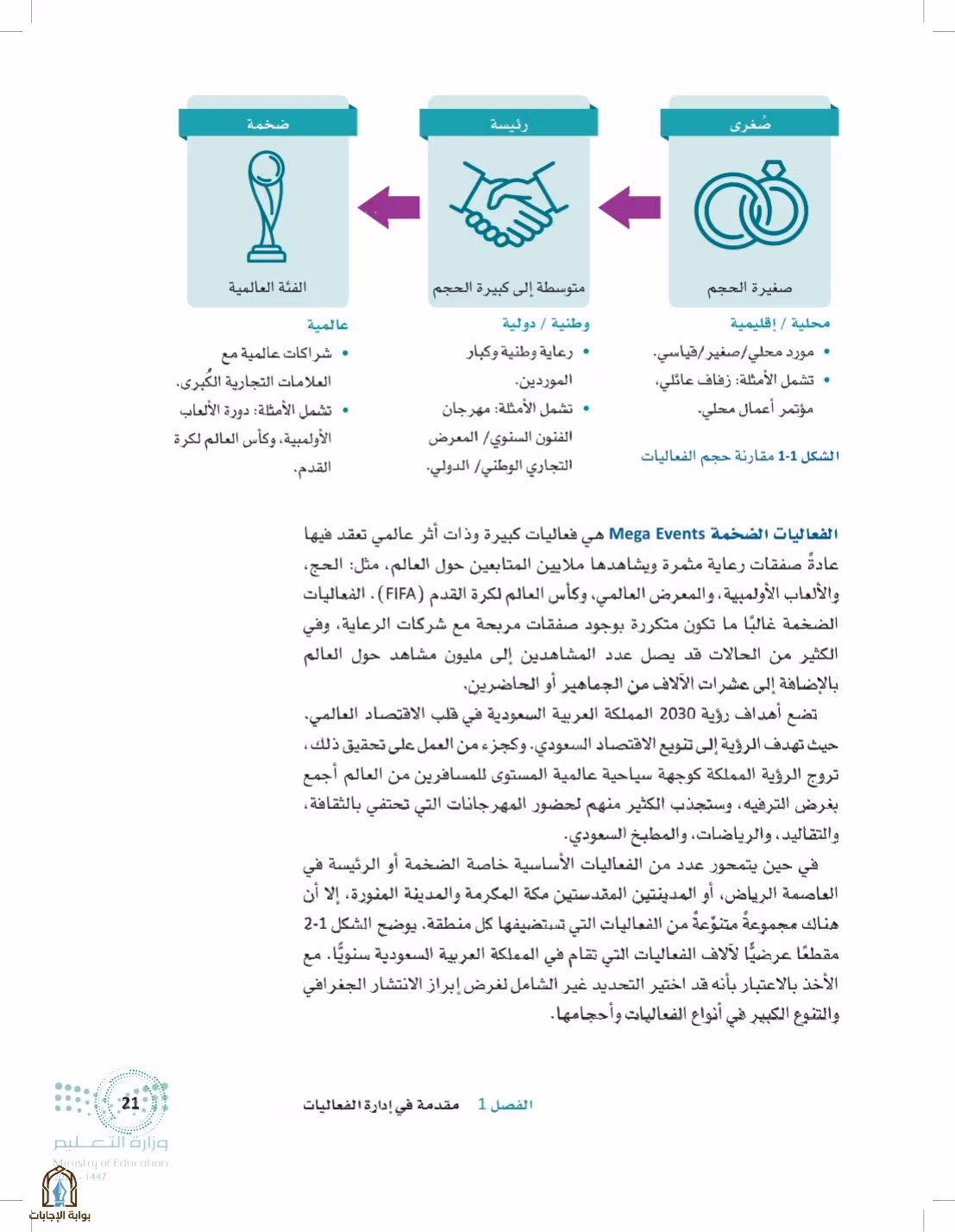 صفحة 21