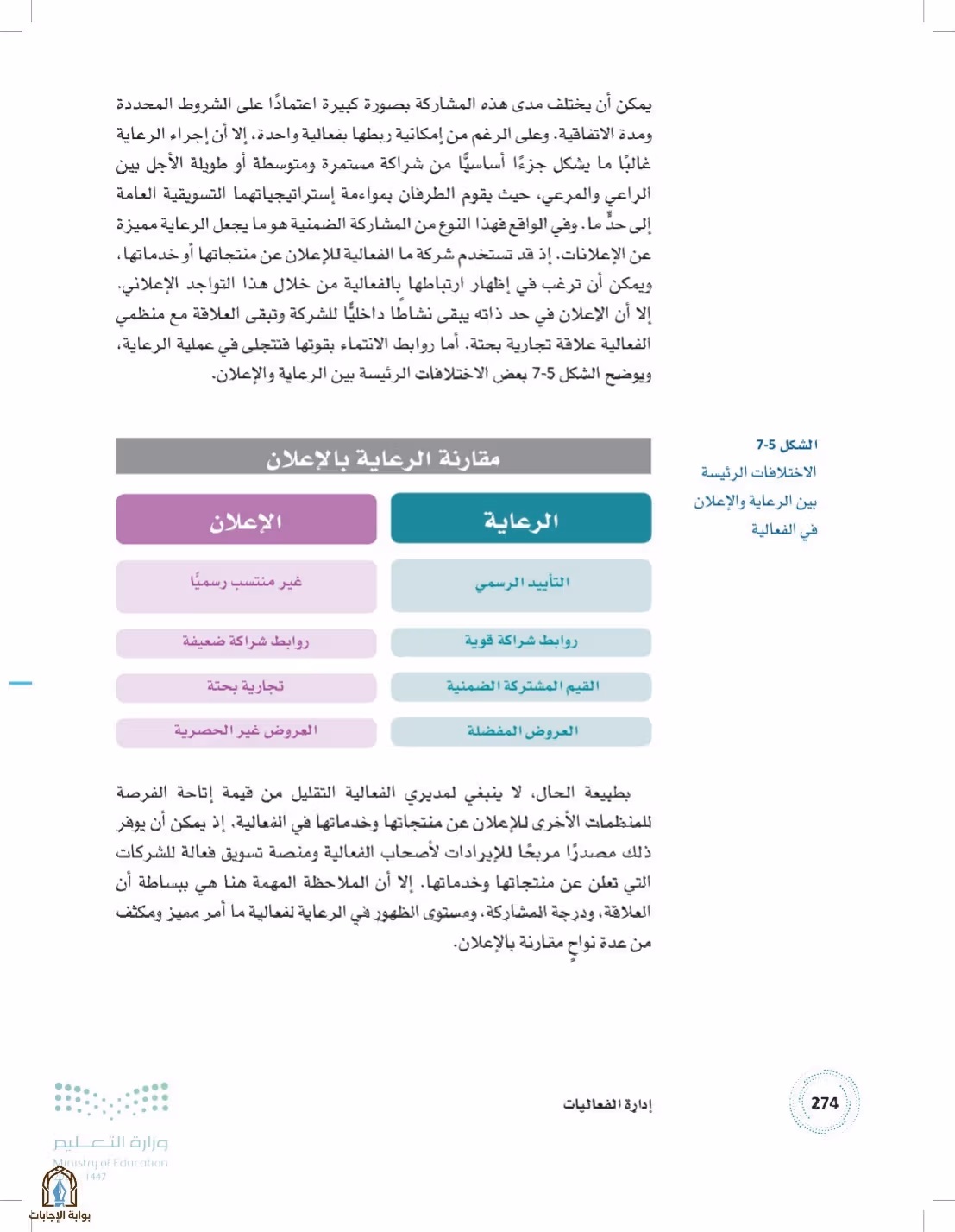 صفحة 274