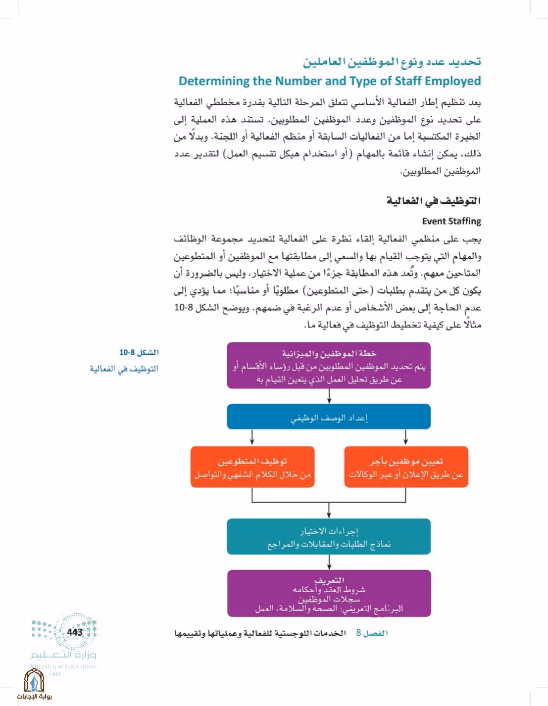 صفحة 443