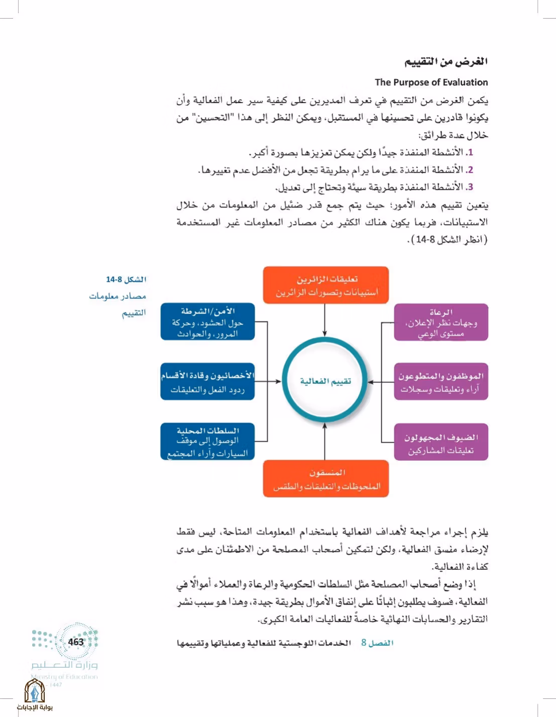 صفحة 463