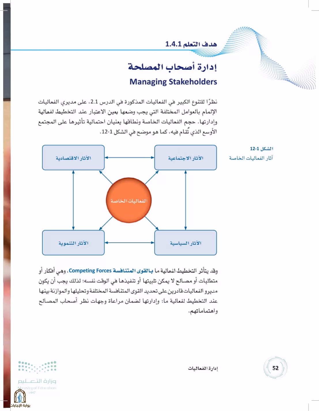 صفحة 52