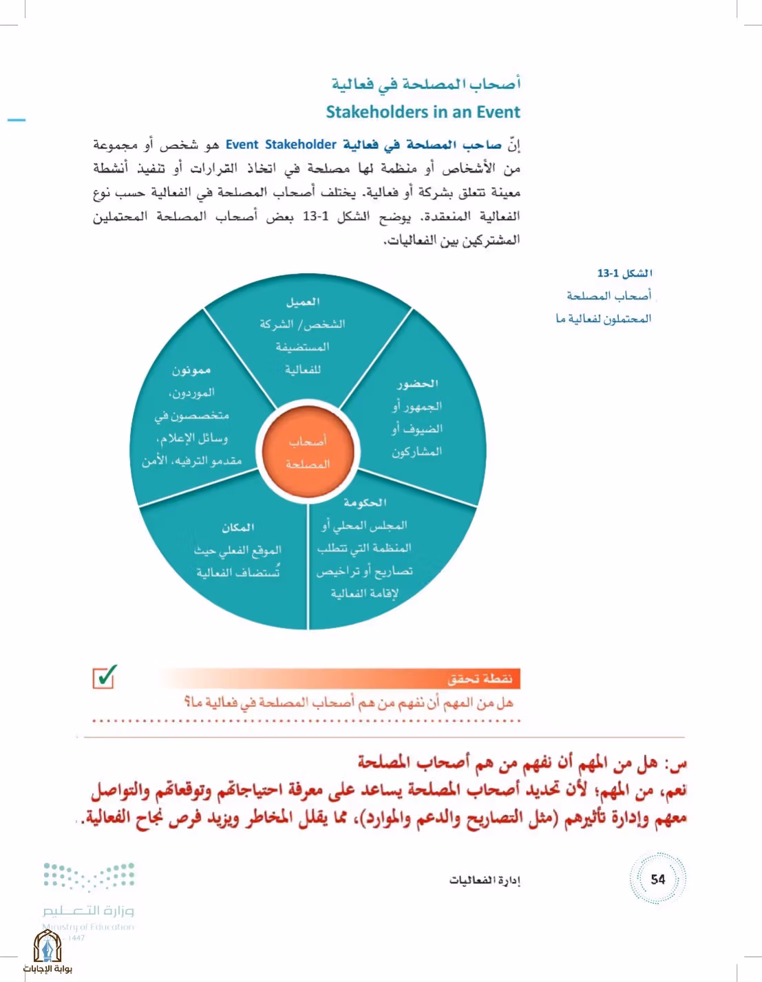 صفحة 54