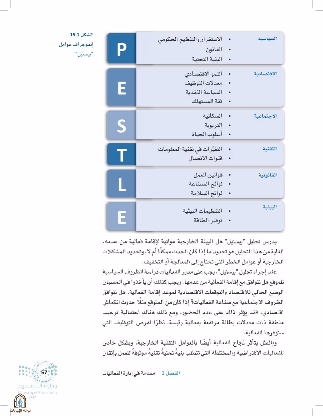 صفحة 57