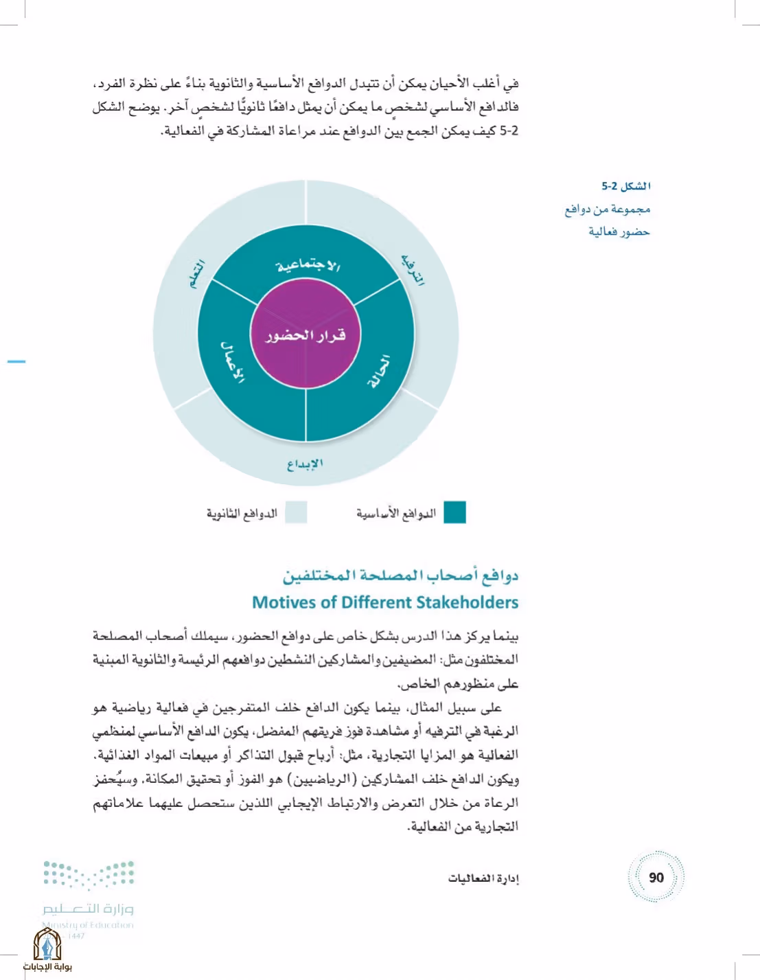 صفحة 90