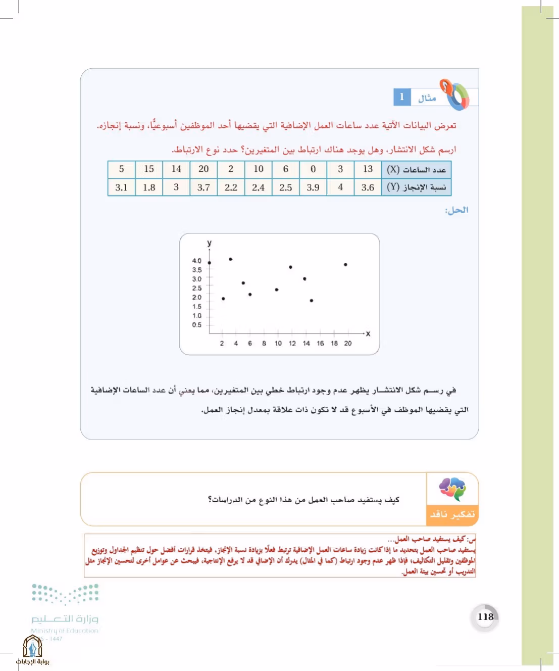 صفحة 118