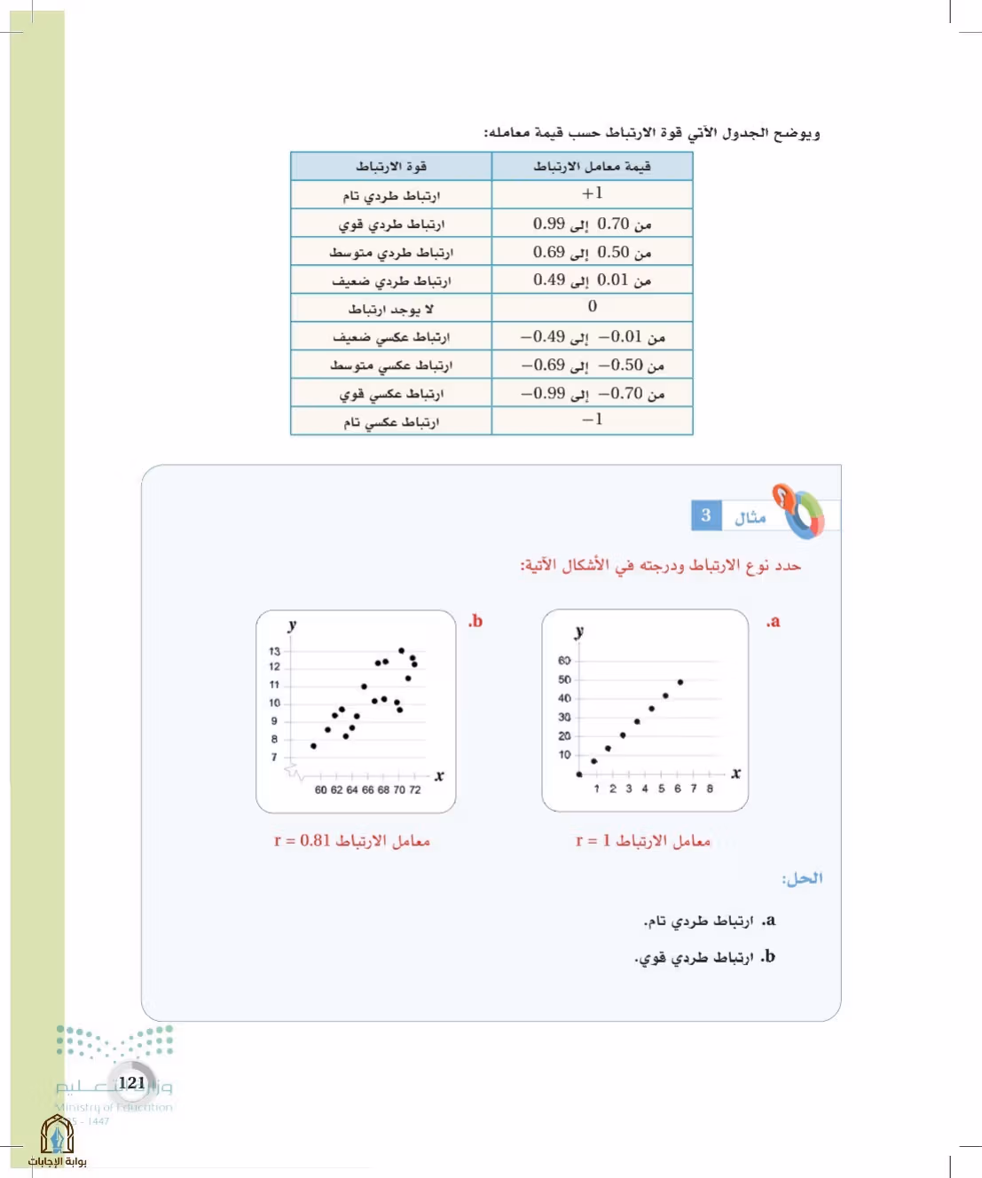 صفحة 121