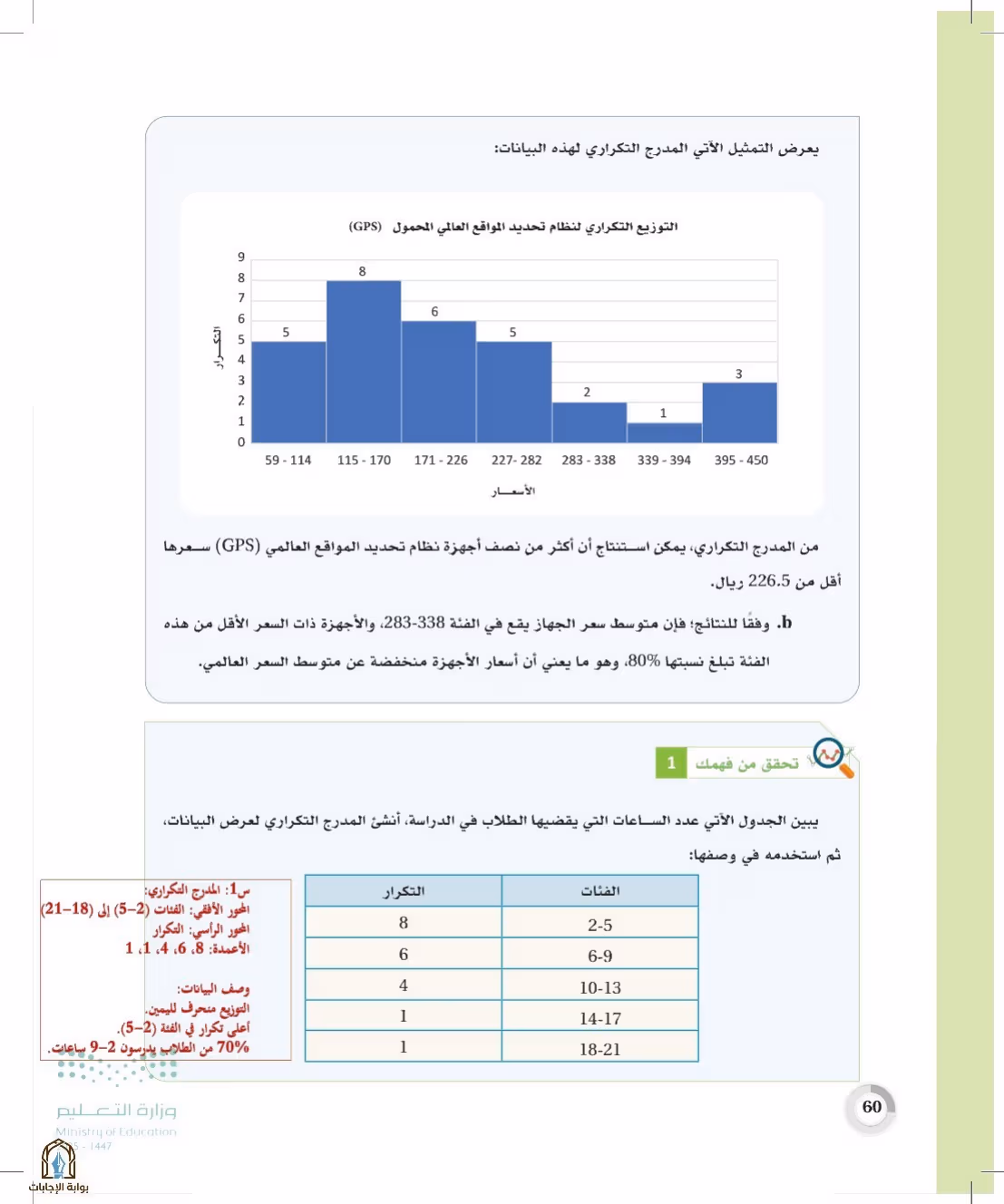 صفحة 60