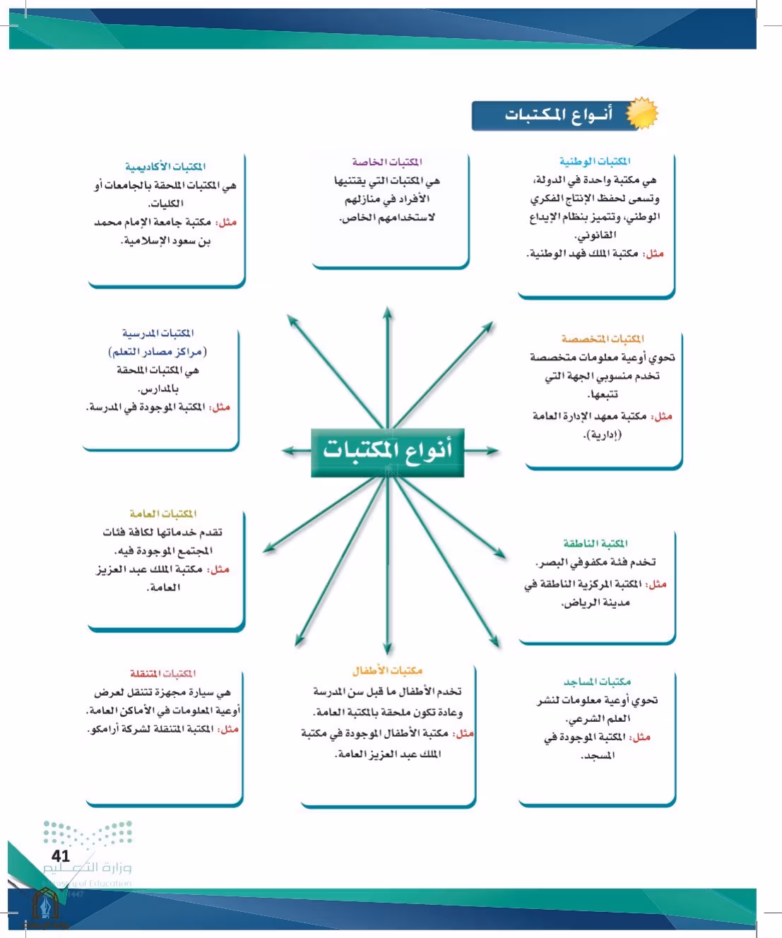 صفحة 41