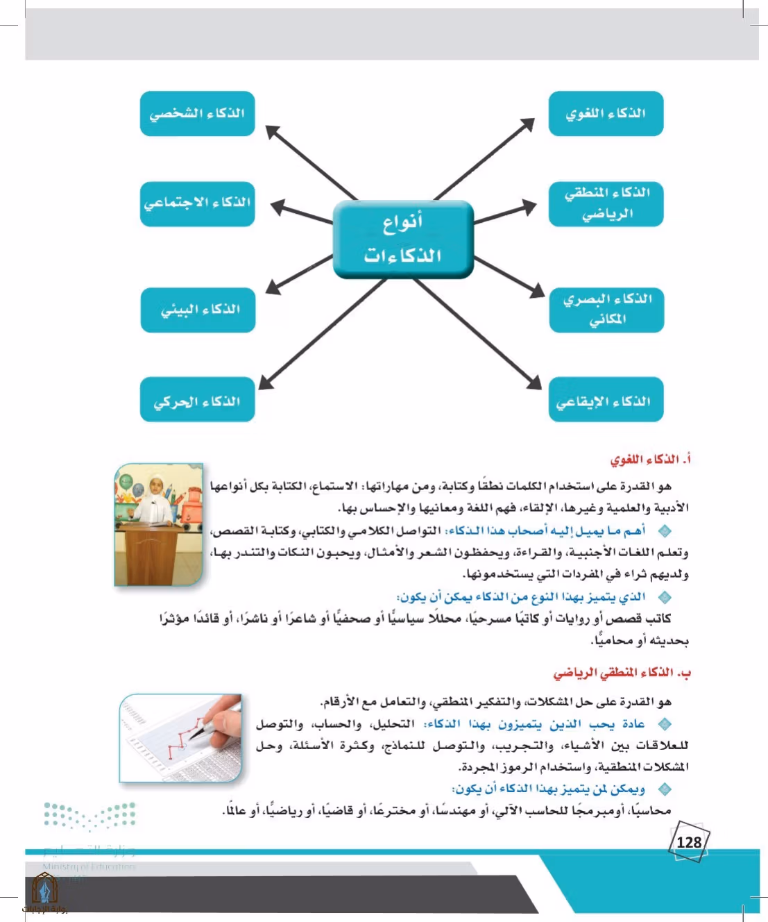 صفحة 128