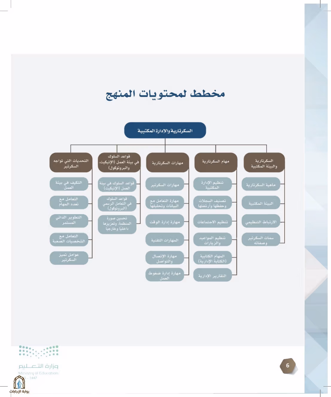 صفحة 6