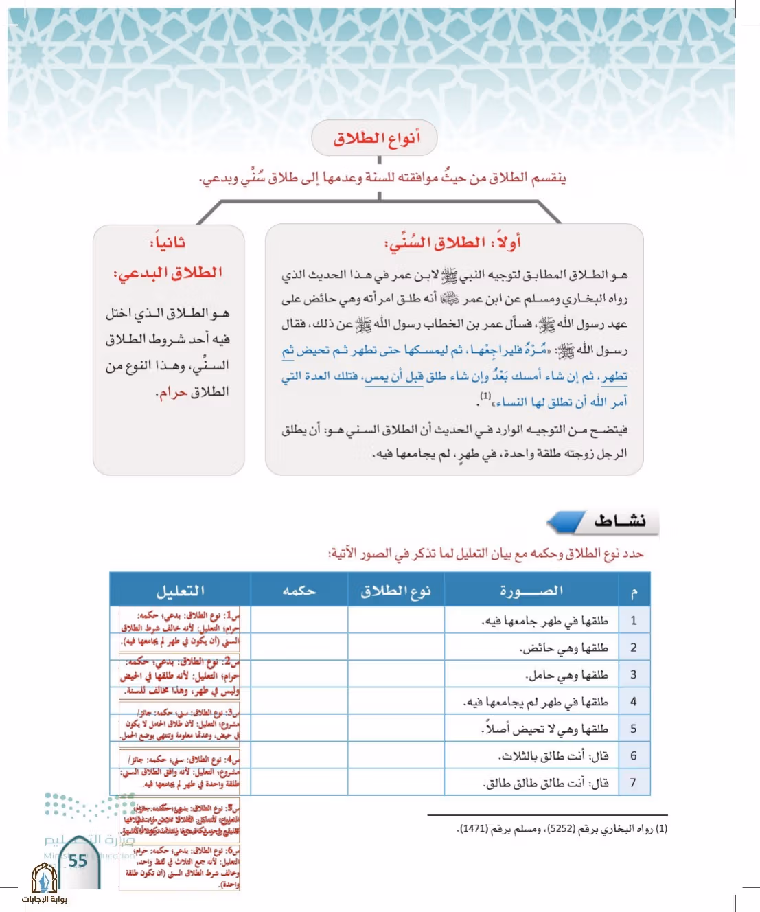 صفحة 55