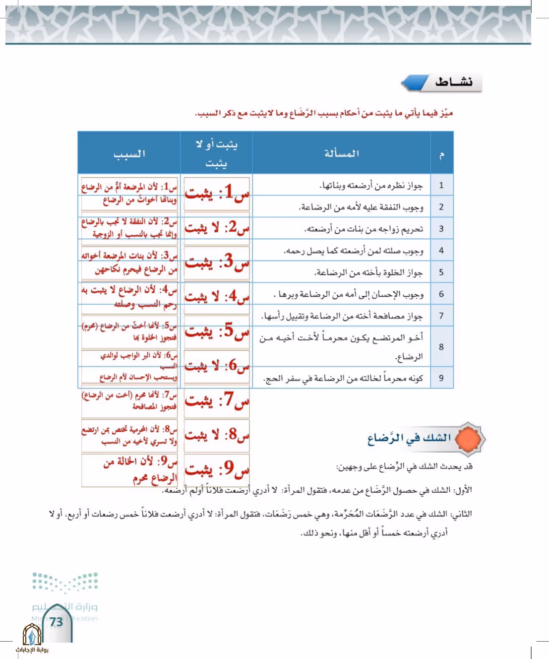 صفحة 73