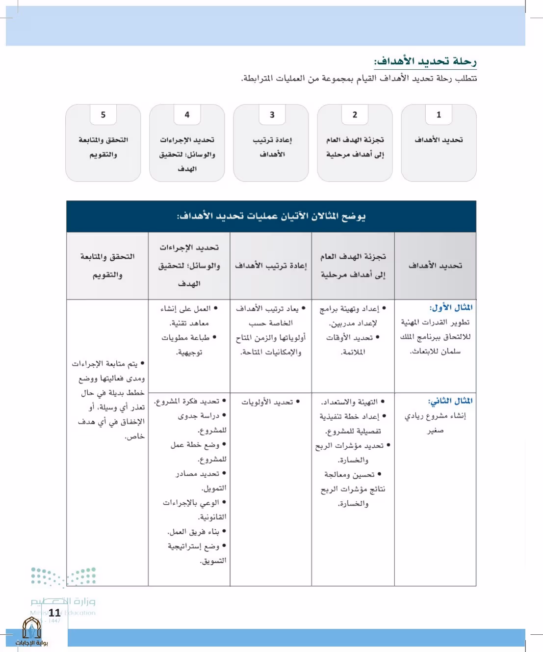 صفحة 11