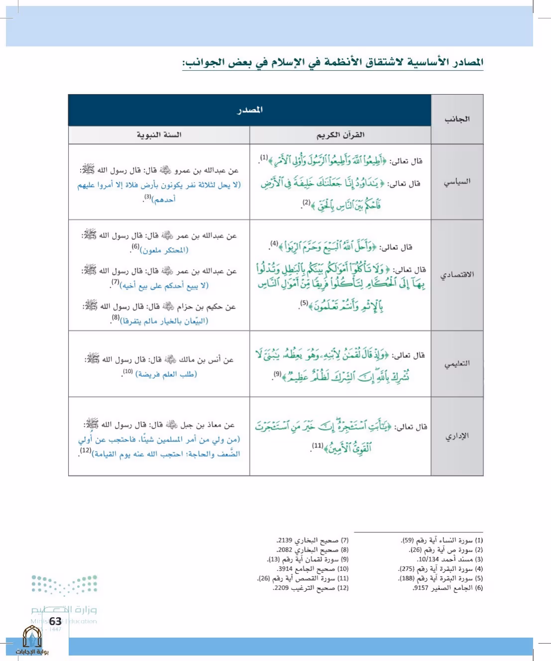 صفحة 63