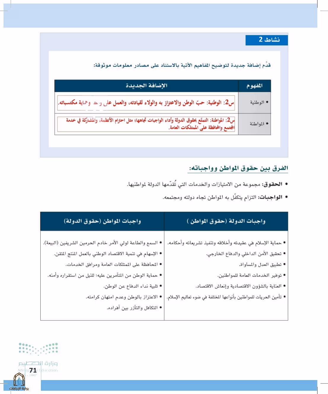 صفحة 71
