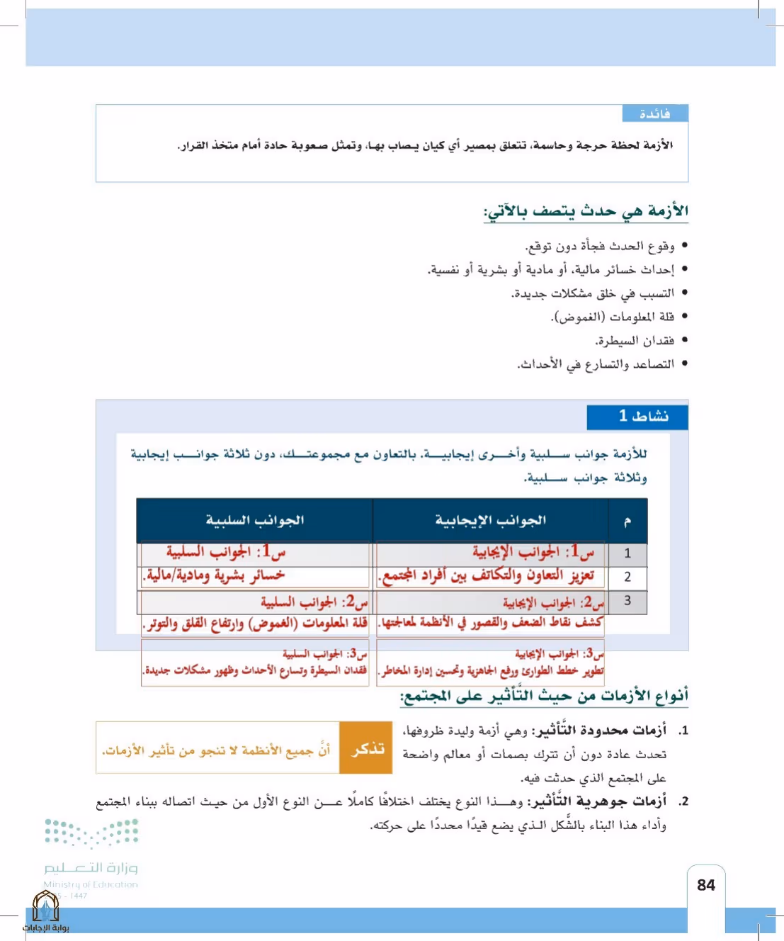 صفحة 84