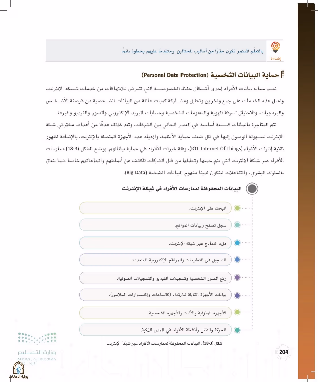 صفحة 204